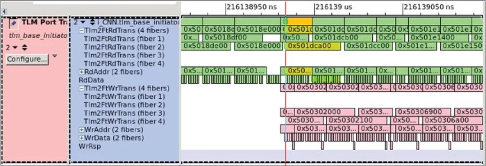 Platform for Working with Enterprise Architecture